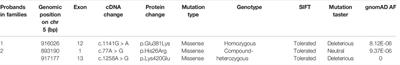 Identification of Novel Variants of Thyroid Hormone Receptor Interaction Protein 13 That Cause Female Infertility Characterized by Zygotic Cleavage Failure